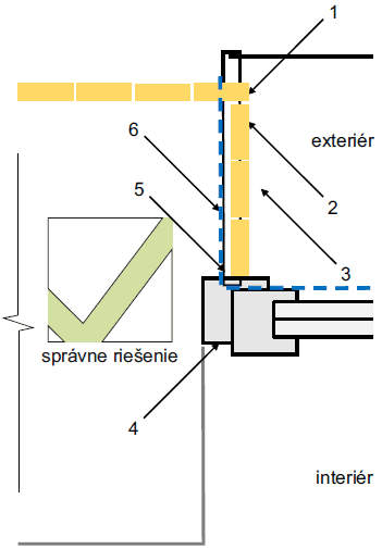 f2bocne 3