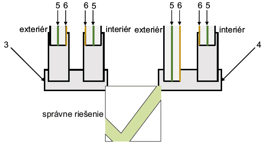 f2ine 3
